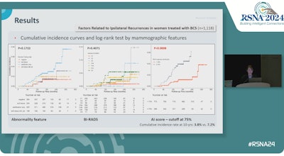 AI scoring predicts DCIS recurrence