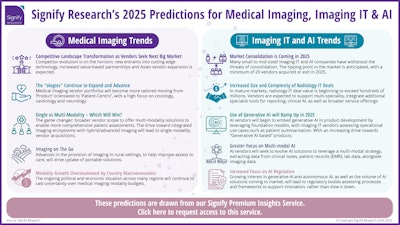 Top 5 predictions for the imaging IT and AI markets in 2025