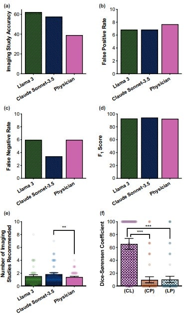 Generative AI improves clinical decision-making in the ED