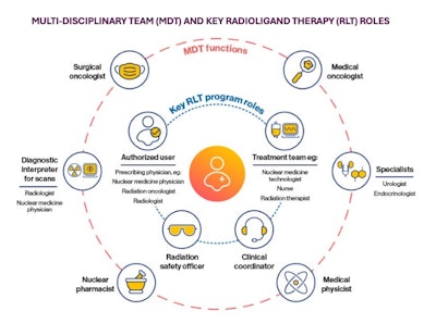 The rise of theranostics: Part 6 — Private practices pivot to clinical trials