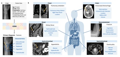 Experts propose generalist radiology AI framework