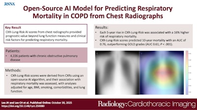 AI predicts death risk from COPD