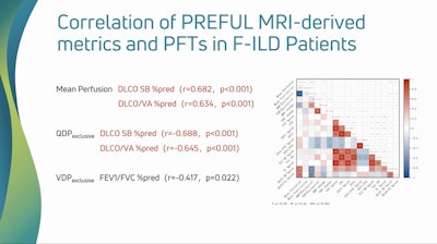 Is it time to push imaging boundaries with interstitial lung disease?