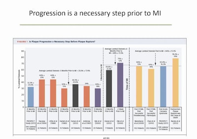 What is the role of AI quantitation of coronary plaque?