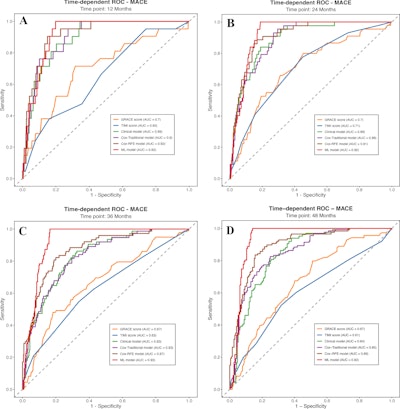 Cardiac MRI-based ML model predicts MACE risk for STEMI patients