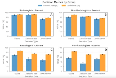 Study highlights overconfidence in medical decision-making