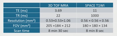 ISMRM: Quantitative intracranial vessel wall MR clarifies vascular pathology